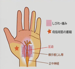 新リンパサロン越谷の施術法